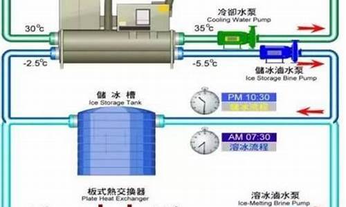 空调冷凝水 处理_空调冷凝水处理方法和技