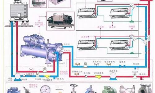 美的中央空调工作原理_美的中央空调工作原