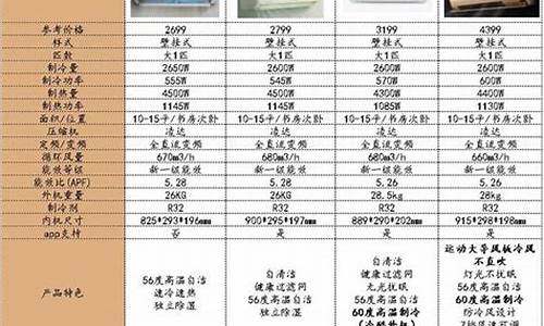 格力空调型号最新报价_格力空调最新价格表大全