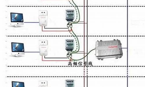 楼宇智能化月薪多少_楼宇智能化怎么找工作