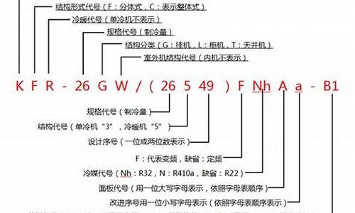 空调代码表怎么看_空调代码表怎么查