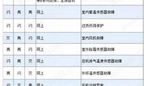 海尔空调故障代码查询_海尔空调故障代码网