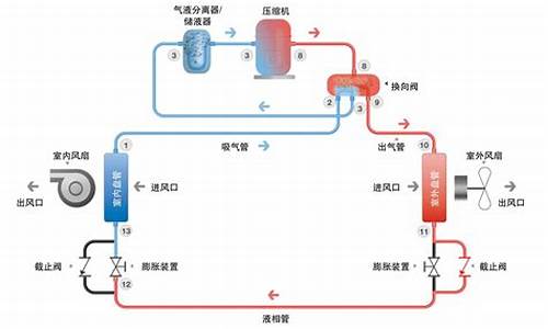 空调制冷制热工作原理_空调制冷制热原理简单说明