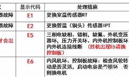 空调故障代码E6_空调故障代码E6是什么意思