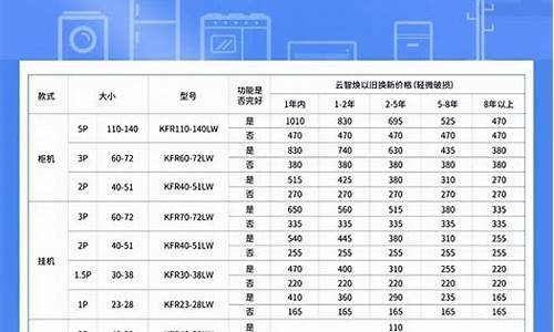 窗式空调卖废品多少钱_窗机空调回收价格