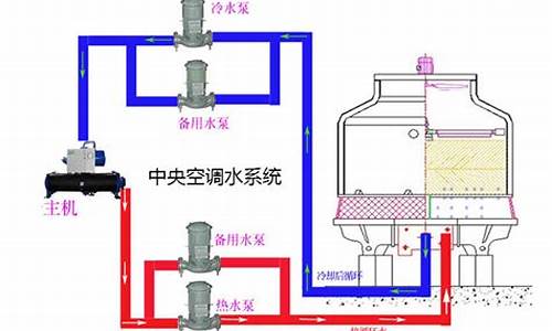 空调水处理最新招标_空调水处理价格