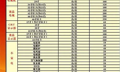 家电维修价格表_逐木鸟家电维修价格表