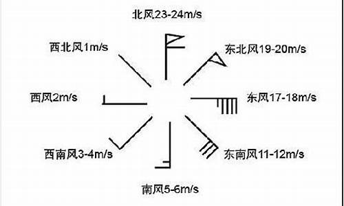 空调风向标志一个圆圈是什么_空调风向符号图案大全