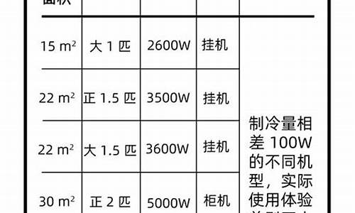 空调型号怎么看几匹的_空调几匹对照表