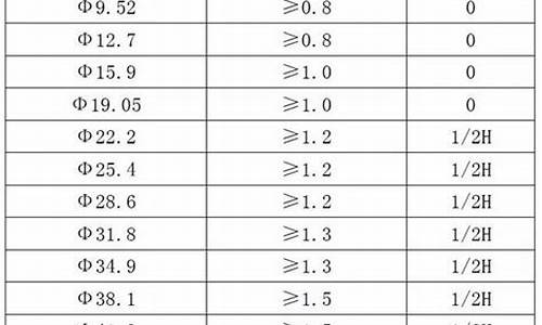 1.5匹空调铜管规格尺寸表_空调铜管规格尺寸表