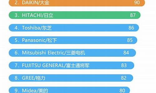 国产中央空调十大排名榜销量_国产中央空调十大排名