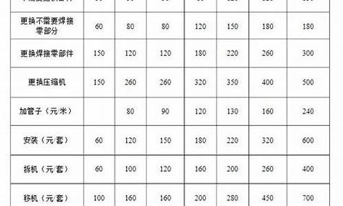 上海美的空调维修报价查询_上海美的空调维修报价