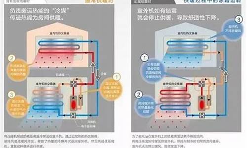 中央空调制热效率多少合适_中央空调制热效率