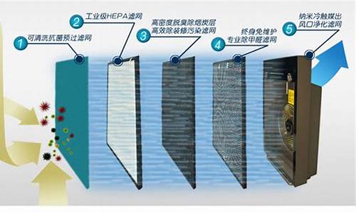 空气净化器的原理与作用图解_空气净化器的原理与作用