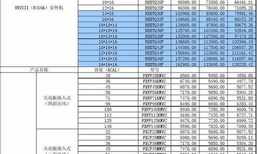 大金家用空调价格表_大金家用空调价格表及图片