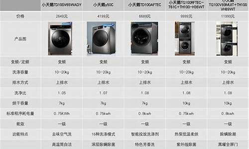 小天鹅洗衣机所有型号大全_小天鹅洗衣机的所有型号