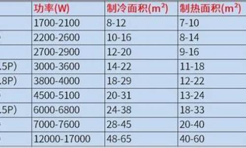 空调功率计算_空调功率计算方式