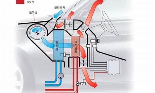 汽车空调滤芯怎么换_汽车空调