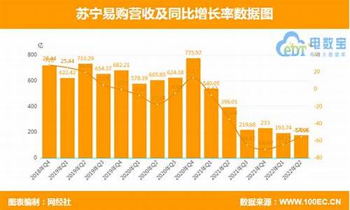 苏宁易购最新情况分析_苏宁易购最新情况