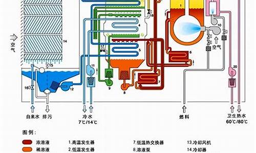 空调冷冻油和制冷剂区别在哪里_空调冷冻油是什么油