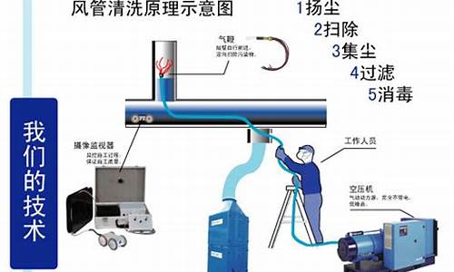 上海中央空调风管清洗招聘单位上海中央空调风管清洗招聘单位_上海闵行区风管式中央空调维修