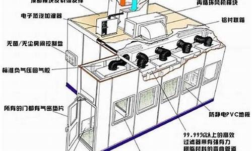 空调净化系统具有哪些能力_空调净化系统控制的内容