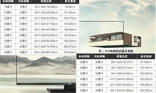 32寸液晶电视尺寸_32寸液晶电视尺寸多大厘米