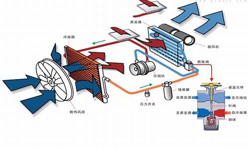 汽车空调制冷系统的工作原理_汽车空调制冷系统的工作原理动画