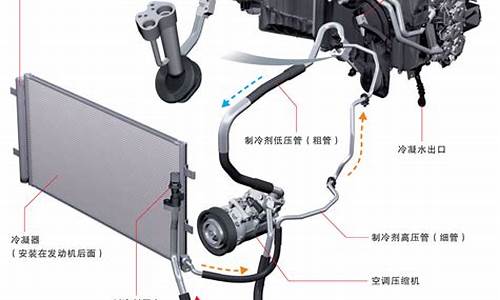 汽车空调蒸发器设计原理_汽车空调蒸发器设计