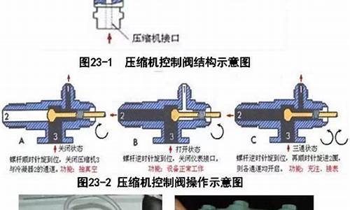 空调外机高压阀门怎么关闭图片_tcl空调外机高压阀门