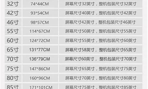 50寸电视机尺寸一览表_75寸电视机尺寸一览表