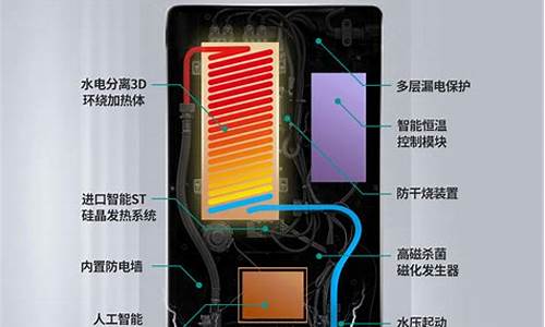 四季沐歌热水器使用方法图解_四季沐歌热水器