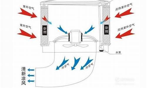 冷风机原理是什么_冷风机原理