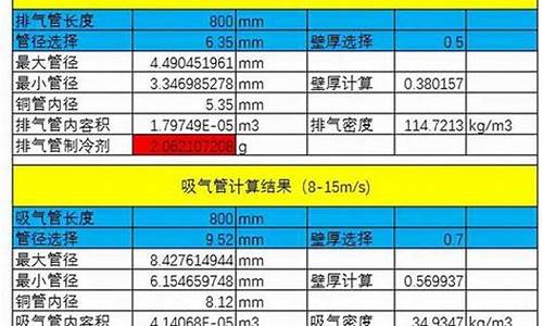 冰箱制冷剂充注量_冰箱制冷剂加多少克