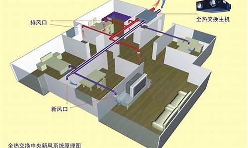 风管式空调安装_风管式空调安装图