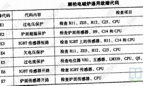 顺柏电磁炉故障维修_顺柏电磁炉故障维修视频