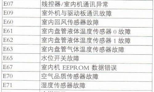 长虹空调故障代码_长虹空调故障代码表一览表