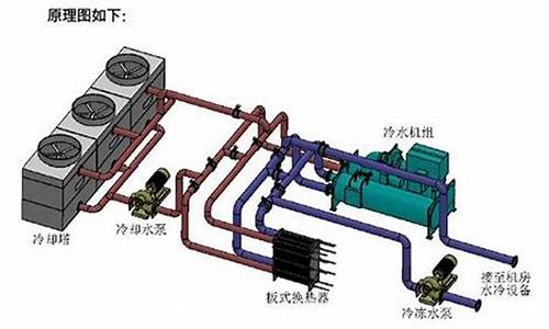 船用水冷空调原理_船用水冷空调原理图解