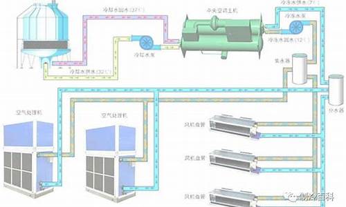 中央空调循环水处理流程图_中央空调循环水处理流程图片
