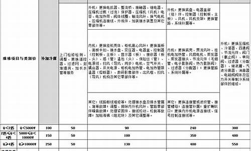 河南空调维修价格_河南空调维修价格表