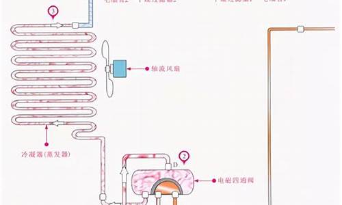 自制水冷空调原理_自制水冷空调原理图