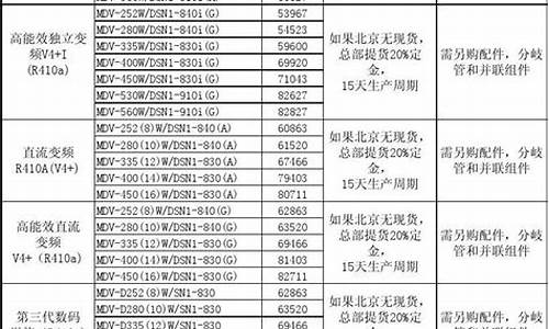 美的中央空调配件表_美的中央空调配件表 mc1d