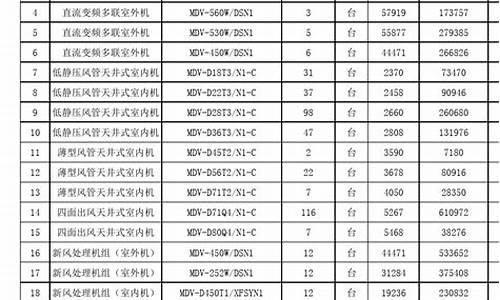 美的空调报价表格_美的空调报价表格式