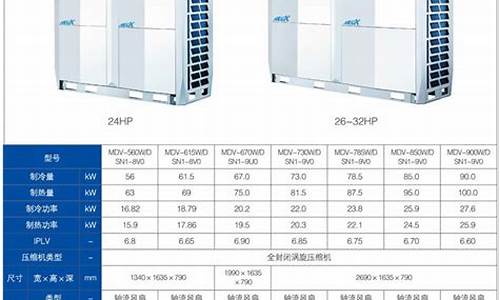 美的变频空调价格表及型号_美的变频空调价格表及型号大全