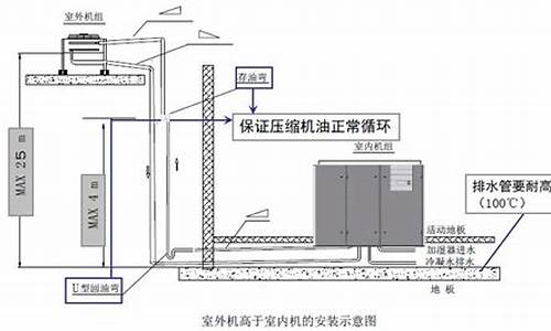 精密空调安装规范_精密空调安装规范标准国标